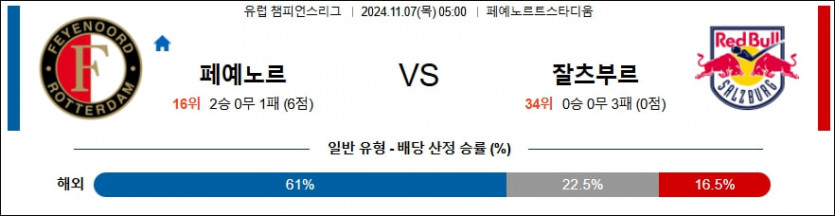 11월 7일 페예노르트 vs 잘츠부르크 UEFA 챔피언스리그 분석