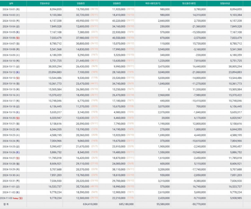 X bet 총페오픈 무사고환전책임유튜브최대규모