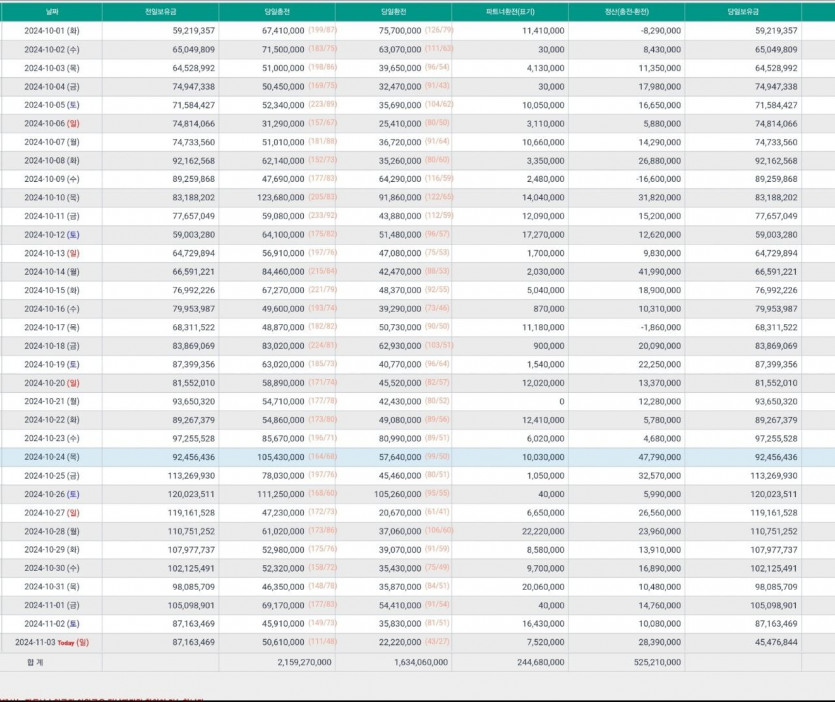 X bet 총페오픈 무사고환전책임유튜브최대규모