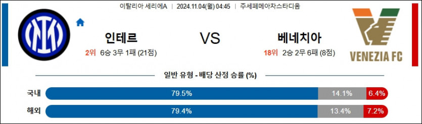 11월 4일 인터 밀란 vs 베네치아 세리에A 분석