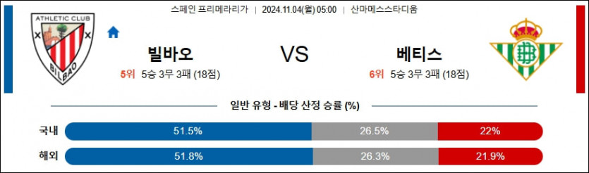 11월 4일 아틀레틱 빌바오 vs 레알 베티스 라리가 분석