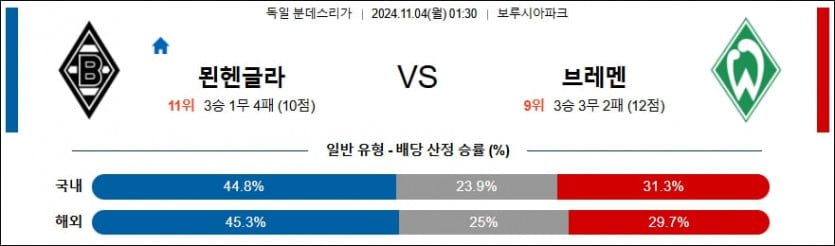 11월 4일 묀헨글라트바흐 vs 베르더 브레멘 분데스리가 분석