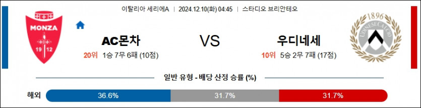 12월 10일 AC 몬차 vs 우디네세 칼초 세리에A 경기 분석