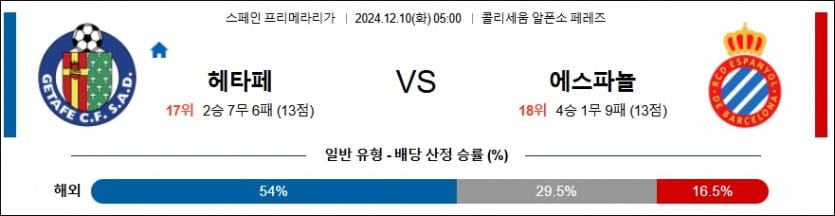 12월 10일 헤타페 CF vs RCD 에스파뇰 라리가 경기 분석