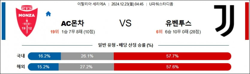 12월 23일 AC 몬차 vs 유벤투스 세리에A 경기 분석