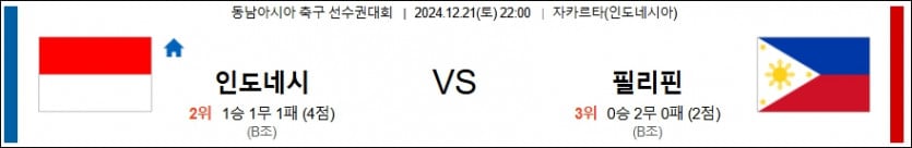 12월 21일 인도네시아 vs 필리핀 스즈키컵 경기 분석