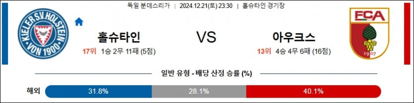 12월 21일 홀슈타인 킬 vs 아우크스부르크 분데스리가 경기 분석