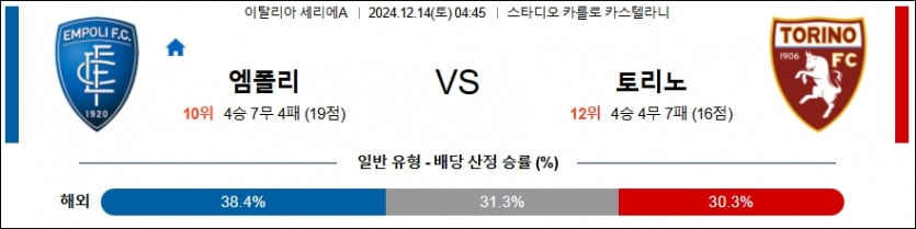 12월 14일 엠폴리 vs 토리노 FC 세리에A 경기 분석